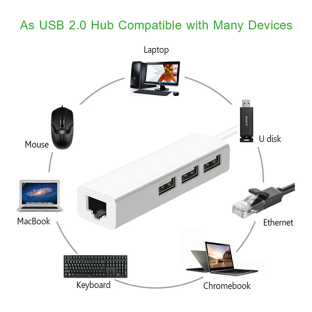 USB Ethernet with 3 Port USB HUB 2.0 RJ45 Lan Network Card USB to Ethernet Adapter for Mac iOS Android PC RTL8152 USB 2.0 HUB