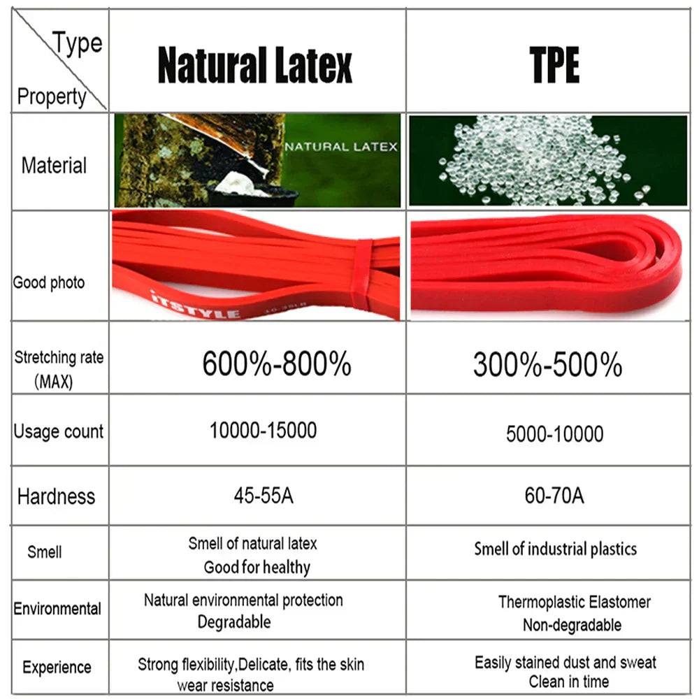 Resistance Bands for Fitness Rubber Pull Up, Yoga Crossfit Power Expander Hanging ,41" 208cm