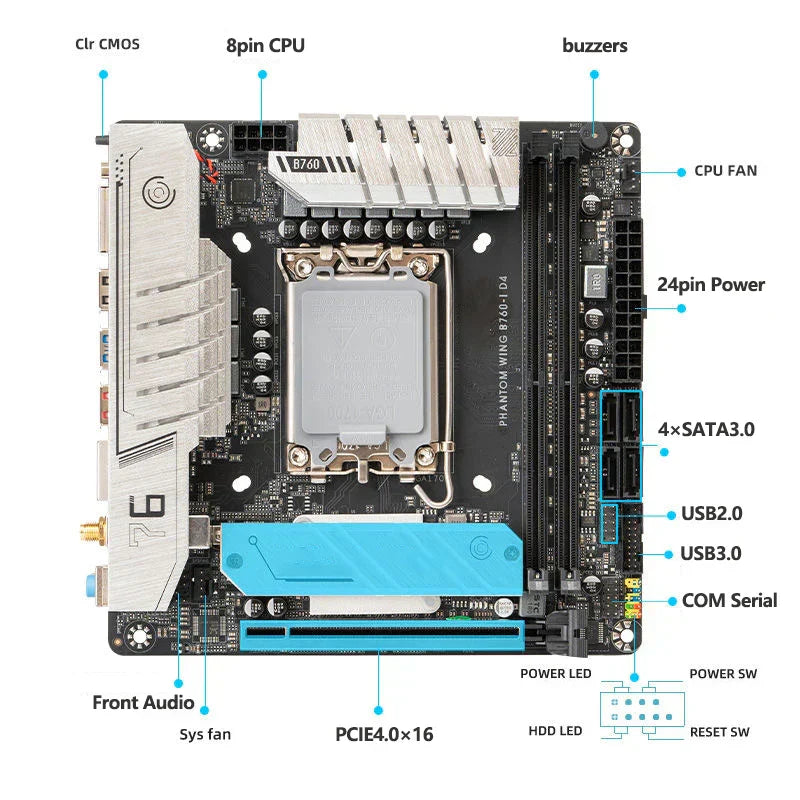 B760i ITX Motherboard LGA1700 DDR4 Gaming DIY Assembled Computer Kit M.2 4.0WiFi5