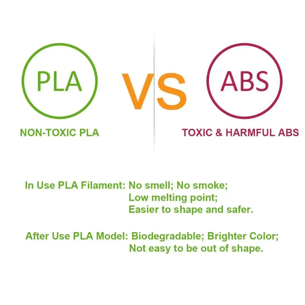 1.75mm PLA Consumables For 3D Pens 3D Printing Materials 3D Printer Refills Three-dimensional Shape Odorless And Pollution-free