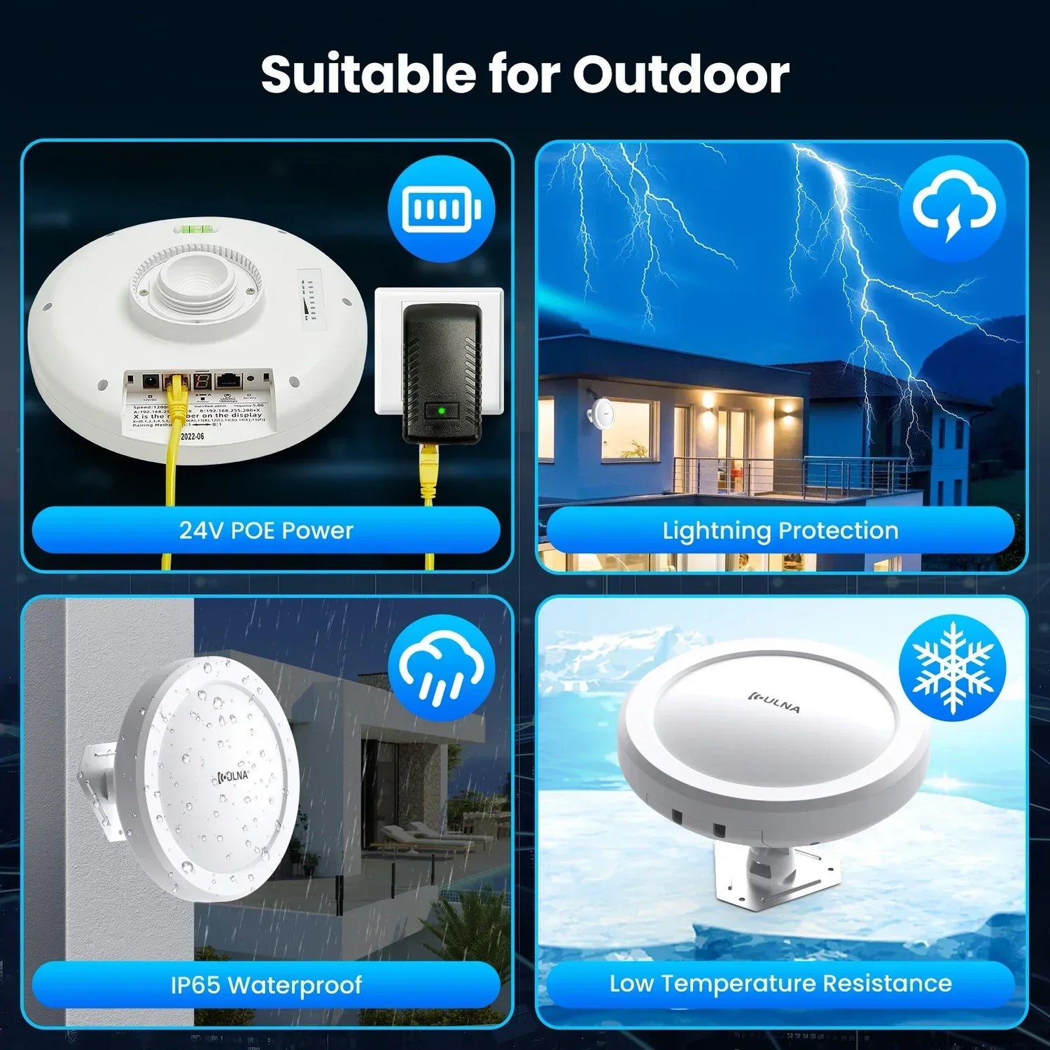 Wireless Bridge Gigabit 1Gbps Point to Point WiFi Bridge Outdoor CPE Kit 16dBi High-gain Antenna 5.8G Long Range Up to 5Km