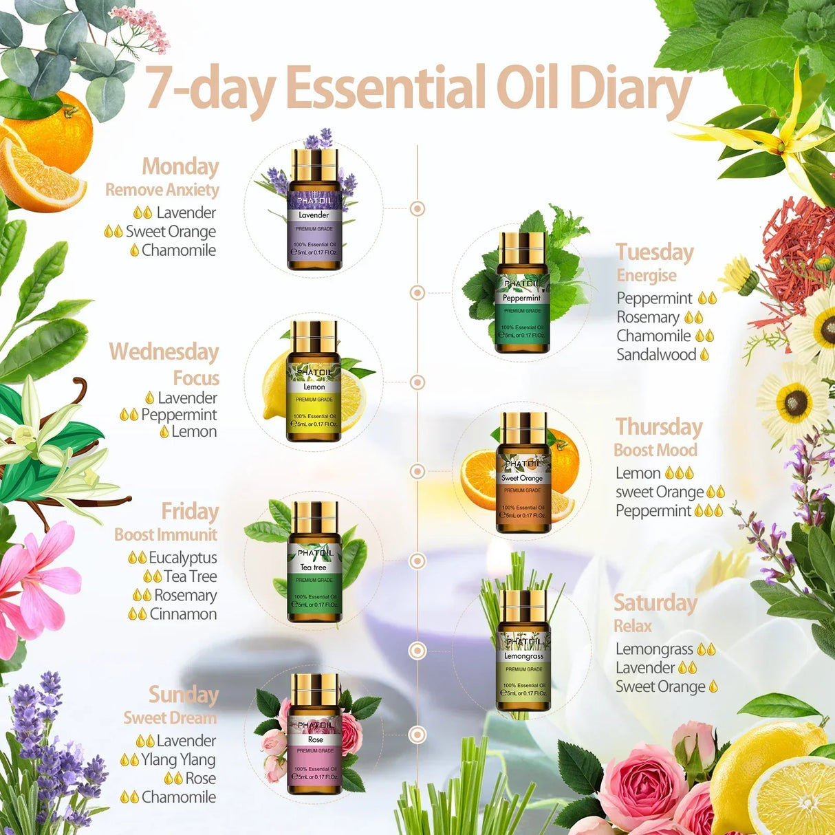 (Pack of 15) Pure Essential Oils Gift Set Natural Plant Aroma Essential Oil Diffuser Eucalyptus Vanilla Mint Lavender Rose Tea Tree Oil
