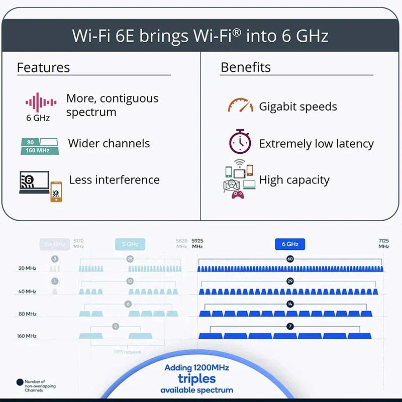 Intel AX210 WiFi Card 5374Mbps Bluetooth 5.3 Wi-Fi 6E Adapter 2 In 1 Desktop Kit 10DBi Antennas 802.11ax 2.4G/5Ghz/6Ghz For PC