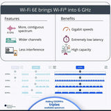 Intel AX210 WiFi Card 5374Mbps Bluetooth 5.3 Wi-Fi 6E Adapter 2 In 1 Desktop Kit 10DBi Antennas 802.11ax 2.4G/5Ghz/6Ghz For PC