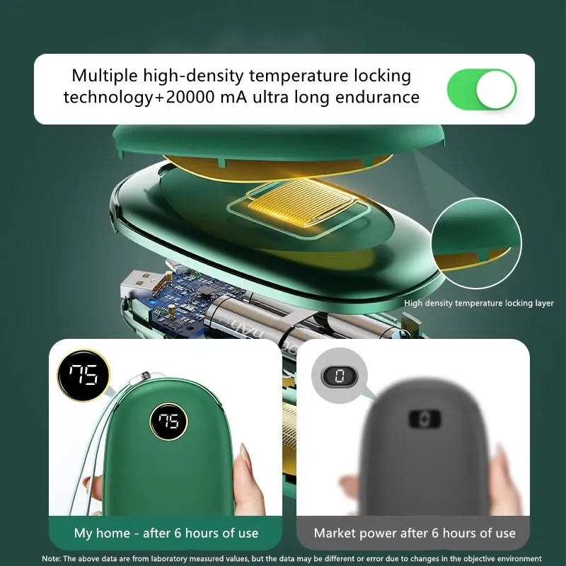 20000mAh USB Rechargeable Winter portable Hand Warmer Mobile Power Handheld Warmer Heater Outdoor Traveling Hiking Power Bank